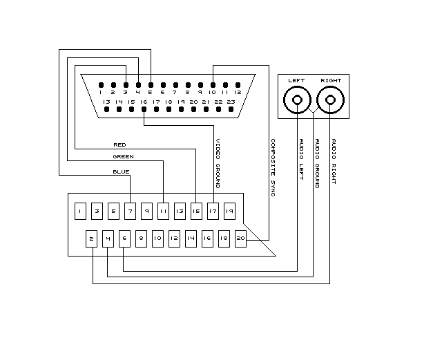 Diagramme Scart